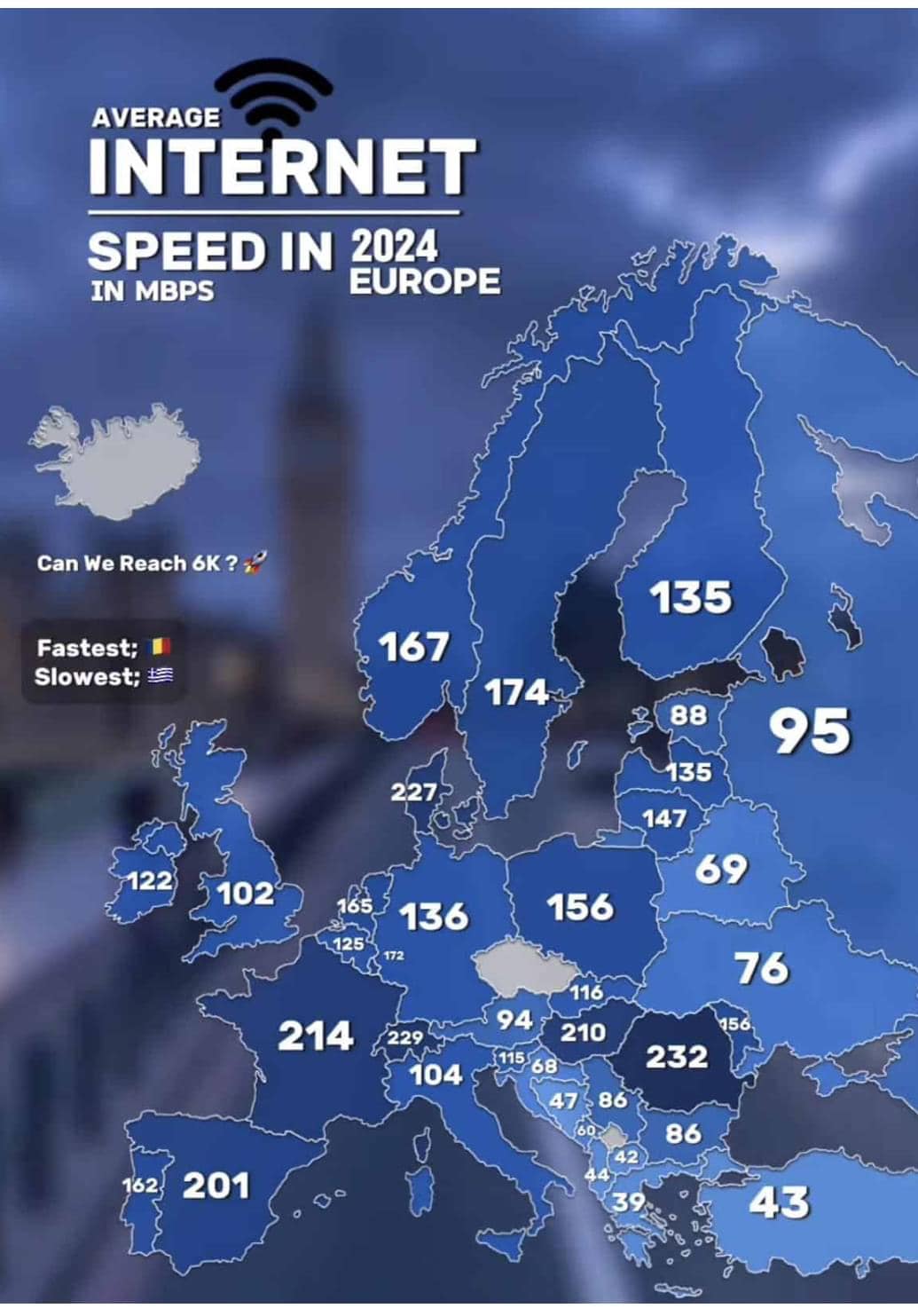 Έχουμε το πιο αργό ίντερνετ στην Ευρώπη, ακόμα μια πρωτιά (#not)