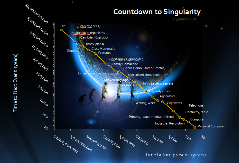 Τι είναι το Singularity και γιατί οι επιστήμονες επιμένουν πως αυτή είναι η "σωτηρία" μας από τους κινδύνους της Τεχνήτης Νοημοσύνης;