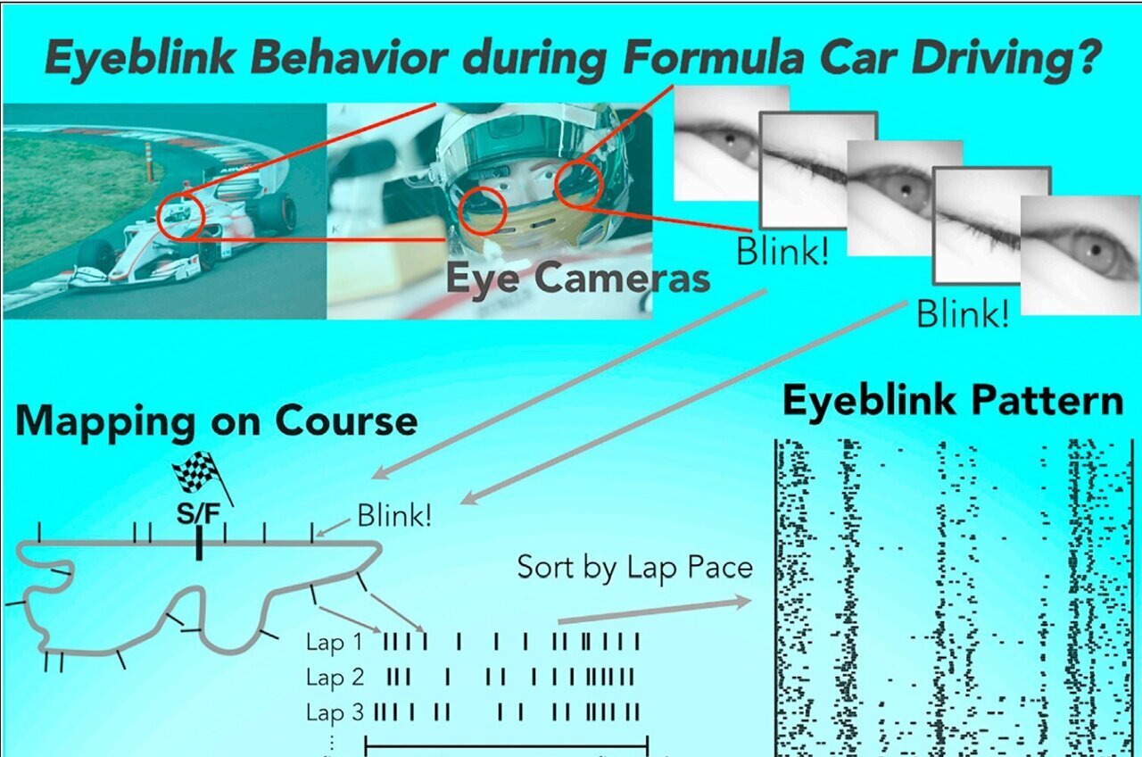 Formula 1 ανοιγοκλείνουν ματια